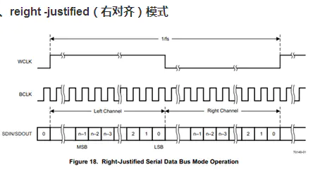 i2s_clk_data